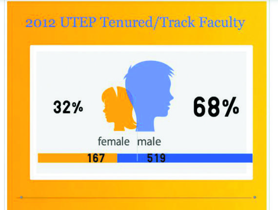 Disparities between male and female tenured professors still prevalent