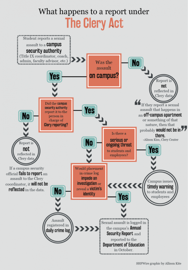 On+campuses%2C+sexual+assault+reports+come+faster+than+answers