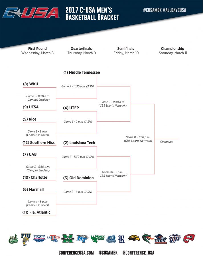 Recapping day two of the C-USA mens basketball tournament