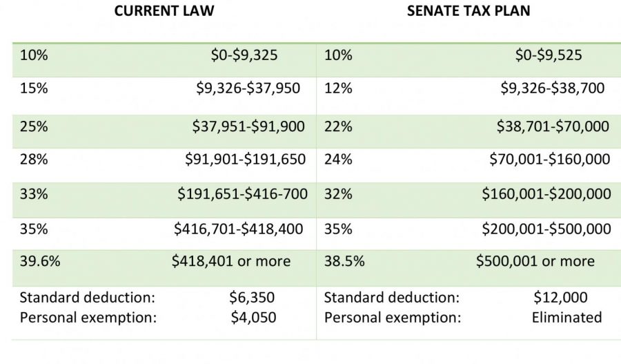 Tax-bracket_WEB