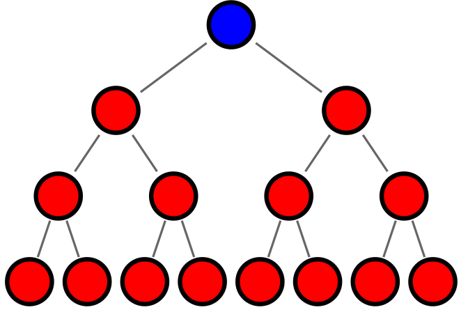 The main characteristic of a pyramid scheme is that participants make money by recruiting more members.